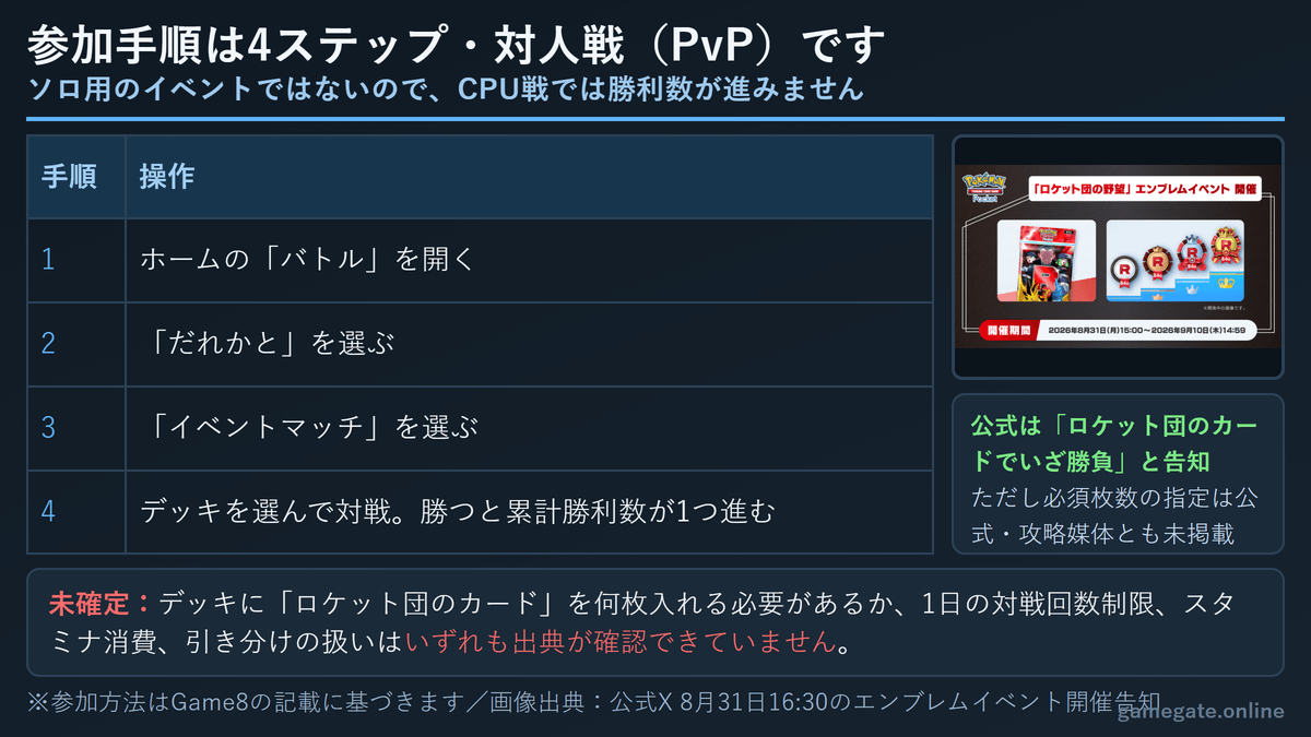 バトルからだれかと、イベントマッチを選ぶまでの参加手順4ステップの図解