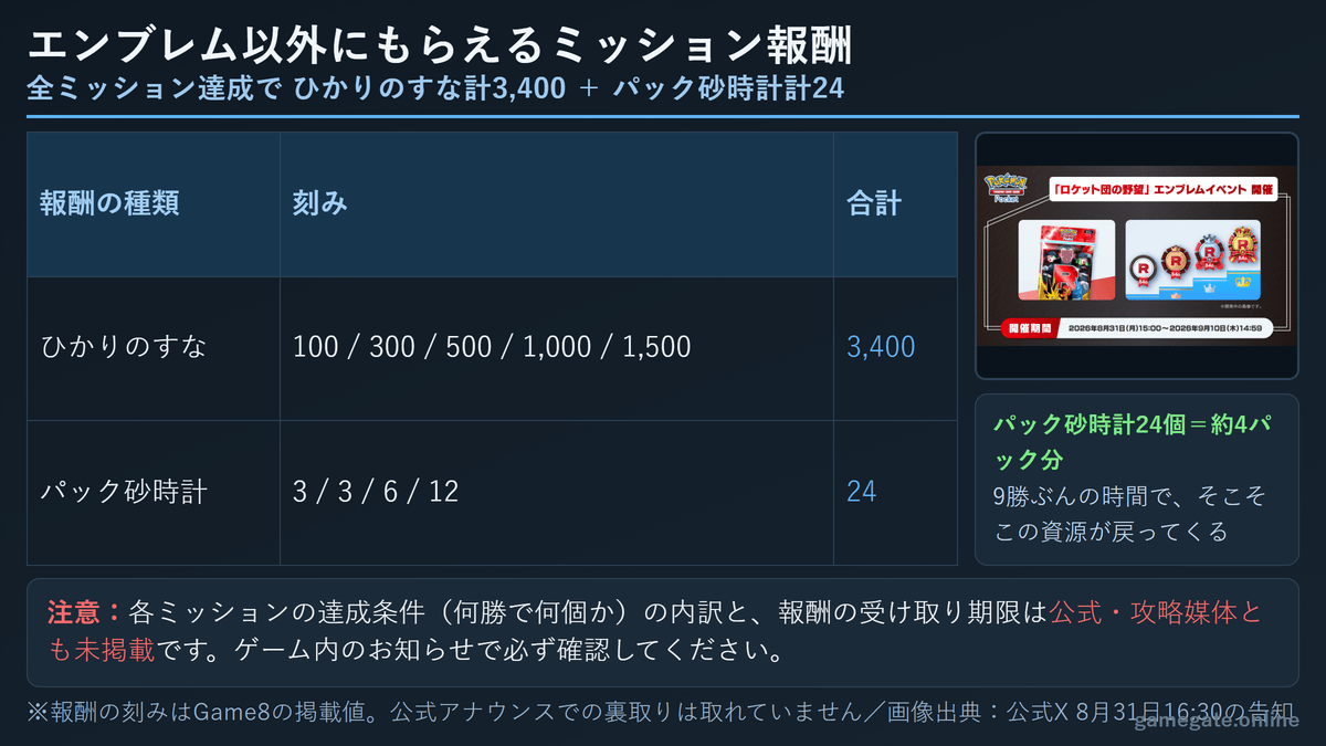 ひかりのすな3400とパック砂時計24の内訳を示した報酬図解