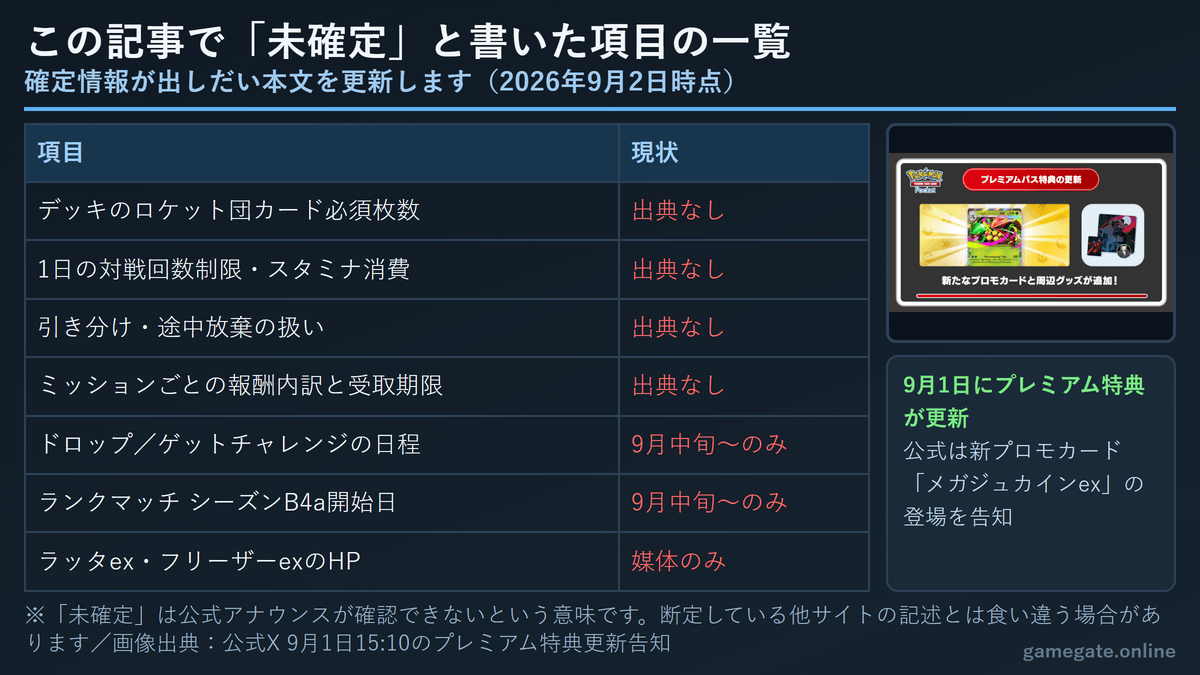 この記事で未確定として扱った項目の一覧図解