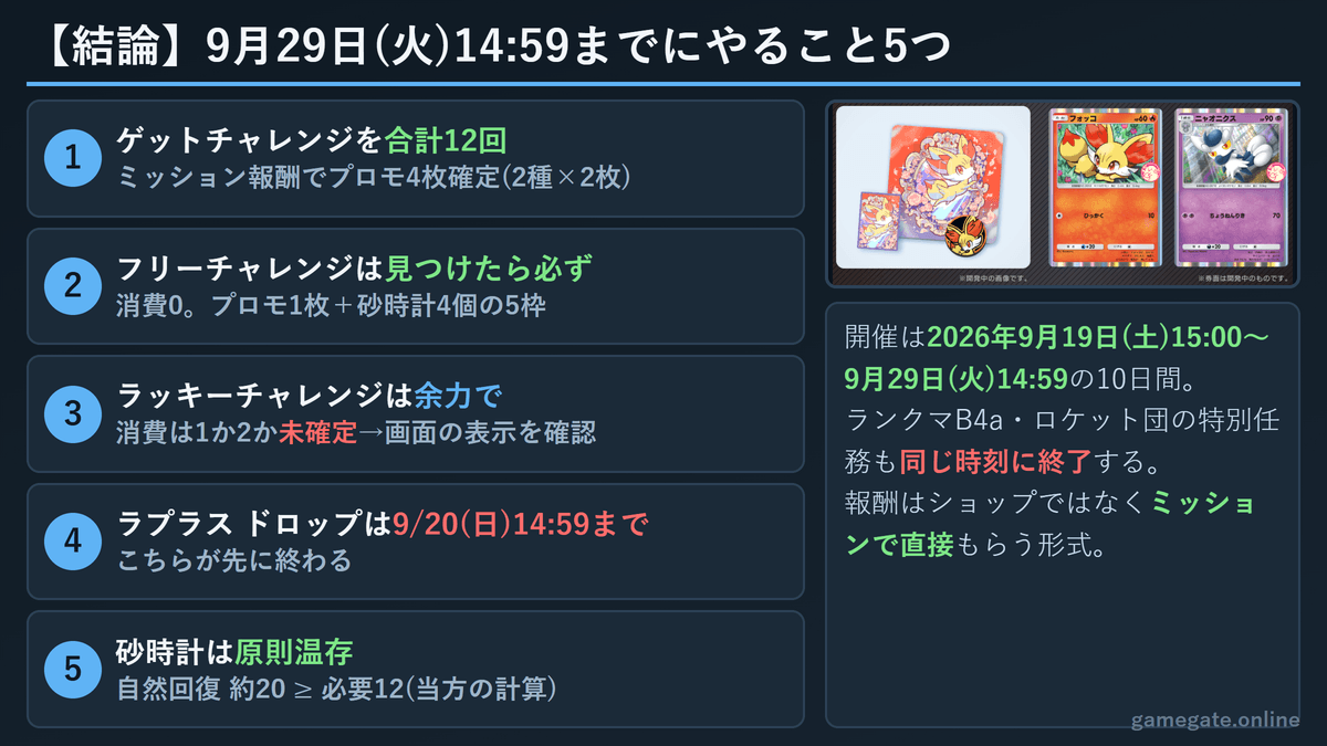 9月29日14:59までにやること5つの結論まとめ