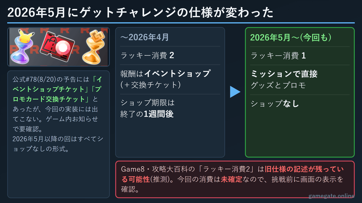 2026年5月のゲットチャレンジ仕様変更の前後比較