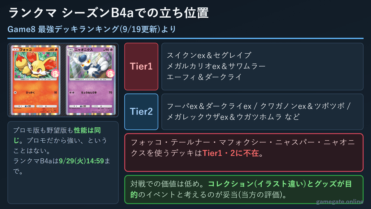 ランクマB4aのTier上位にフォッコ系は不在