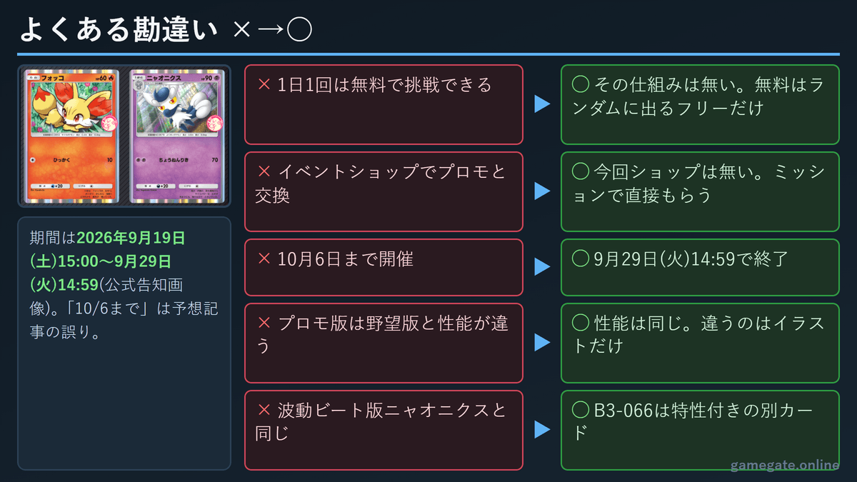 ゲットチャレンジのよくある勘違い