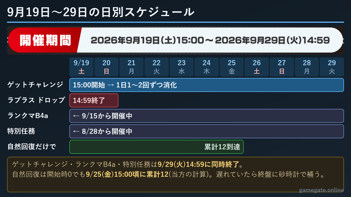 9月19日〜29日の日別スケジュールと同時締切