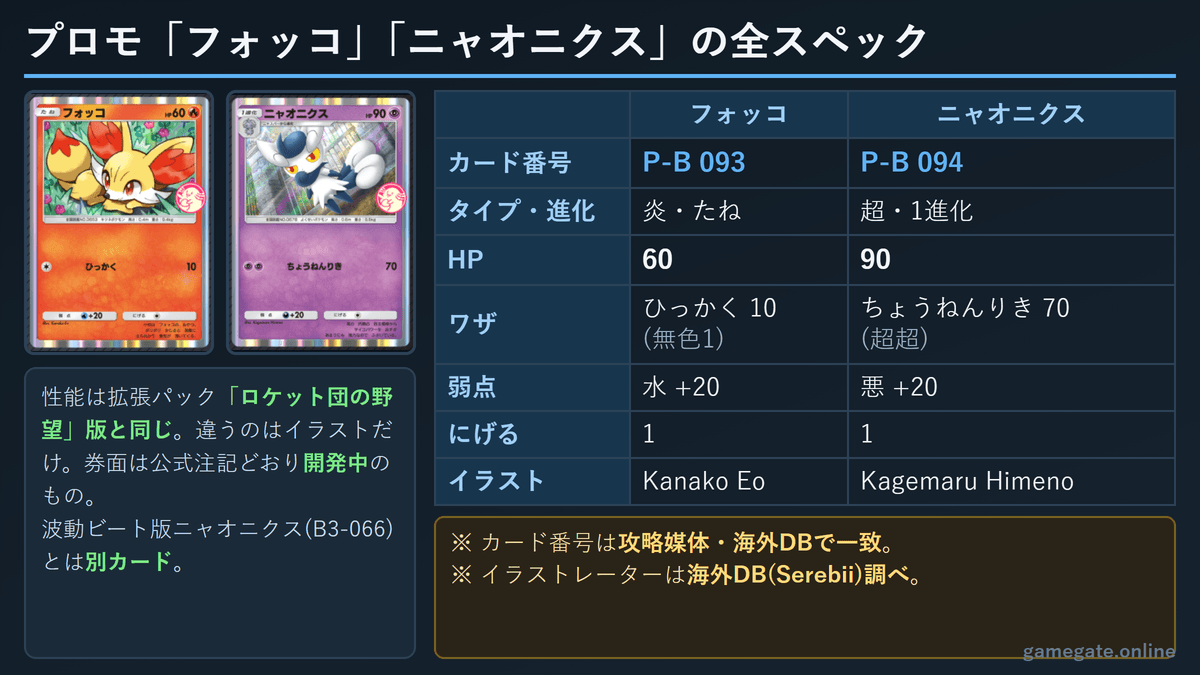 プロモのフォッコP-B 093とニャオニクスP-B 094の性能表
