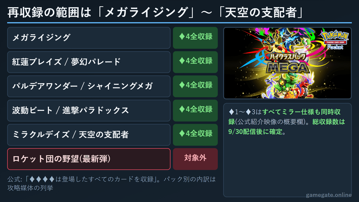 ハイクラスパックMEGAの再収録範囲はメガライジング〜天空の支配者の♦4全収録