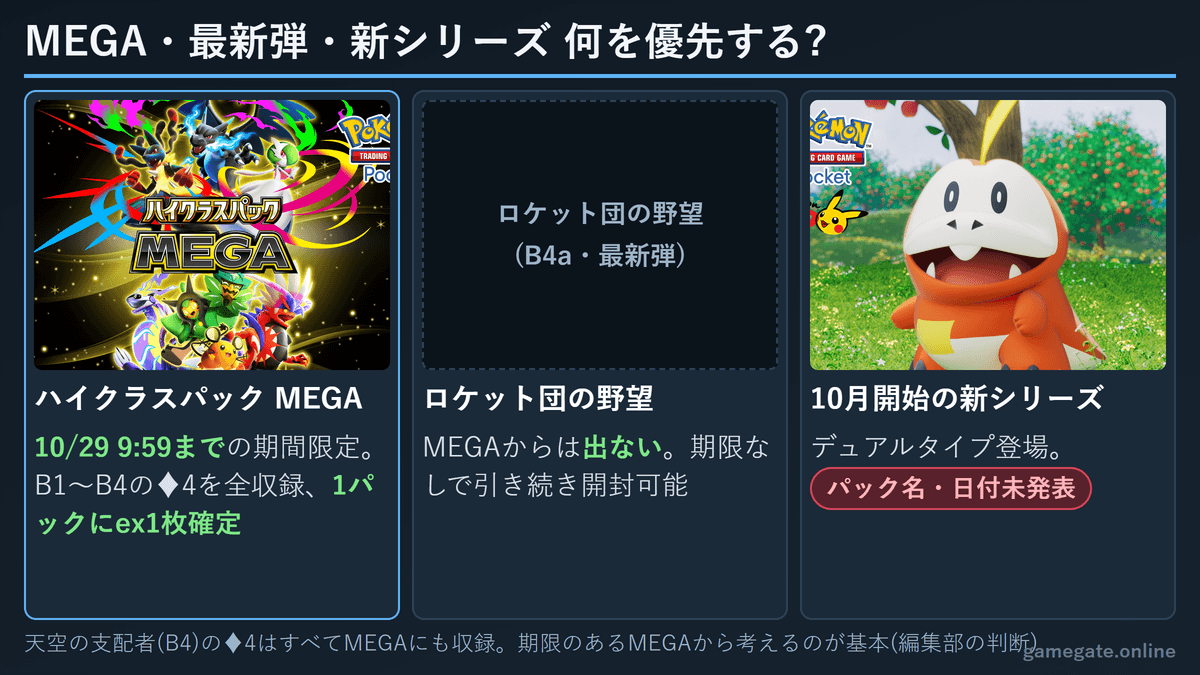ハイクラスパックMEGA・ロケット団の野望・新シリーズの優先度比較