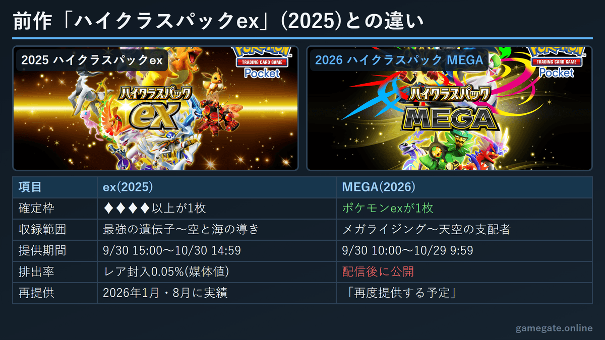 前作ハイクラスパックex(2025)とハイクラスパックMEGAの違い