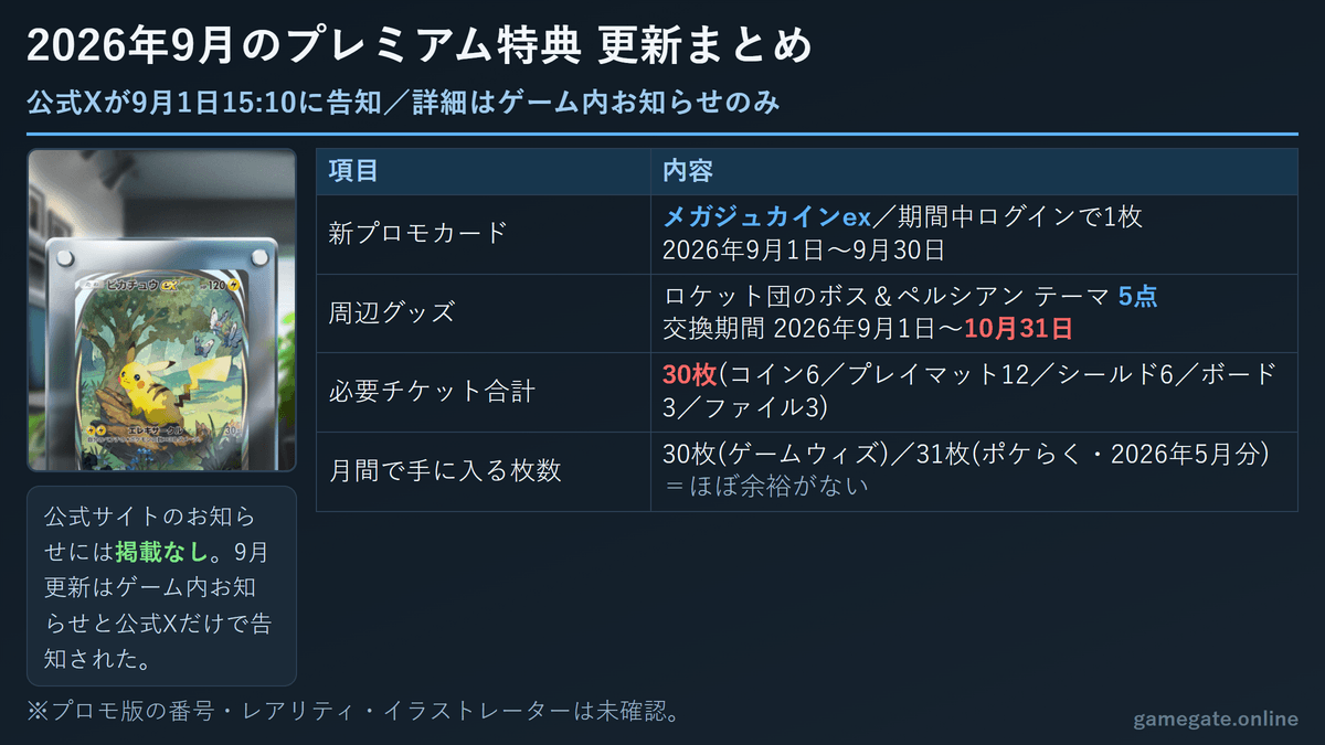 2026年9月のポケポケ プレミアム特典 更新まとめ