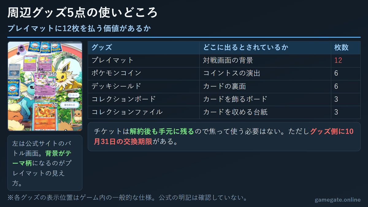 ポケポケ 周辺グッズ5点の使いどころ