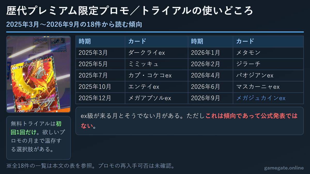 歴代プレミアム限定プロモカード一覧