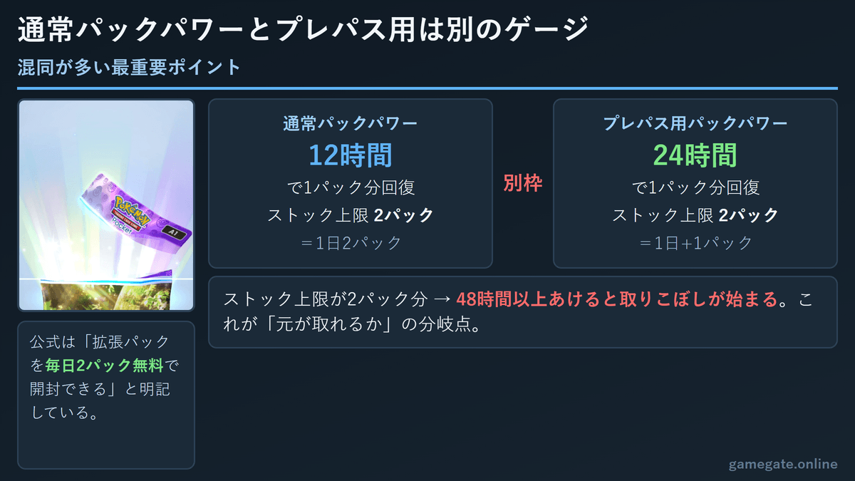 通常パックパワーとプレパス用パックパワーの違い