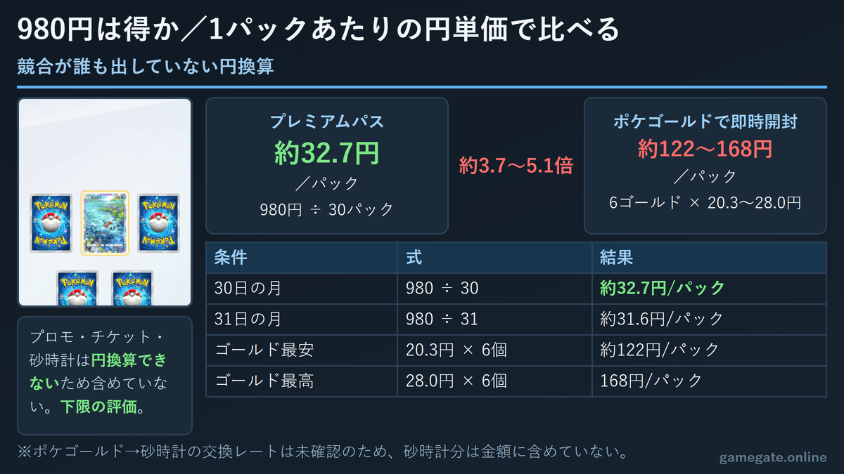 プレミアムパス980円の1パックあたり円単価比較