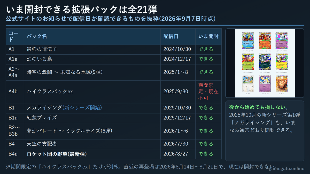 ポケポケでいま開封できる拡張パック全21弾の一覧