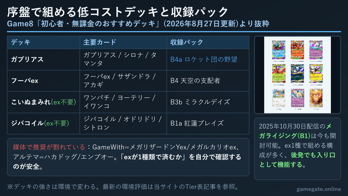 ポケポケ序盤で組める低コストデッキと収録パック