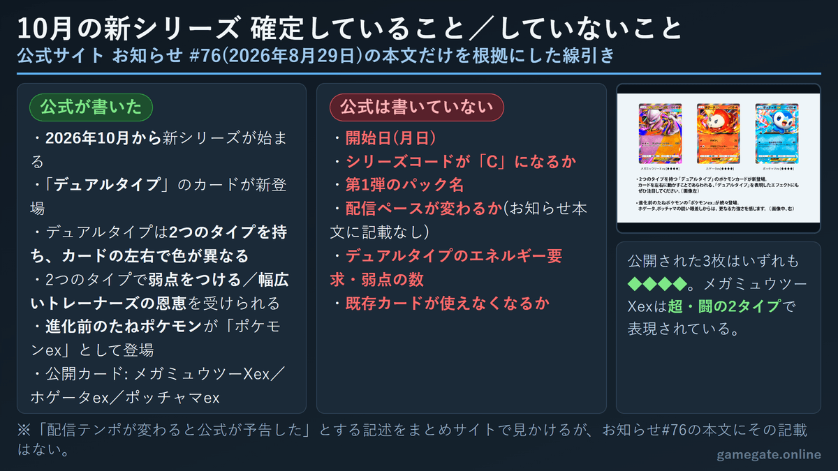 ポケポケ10月の新シリーズで確定していること・していないこと
