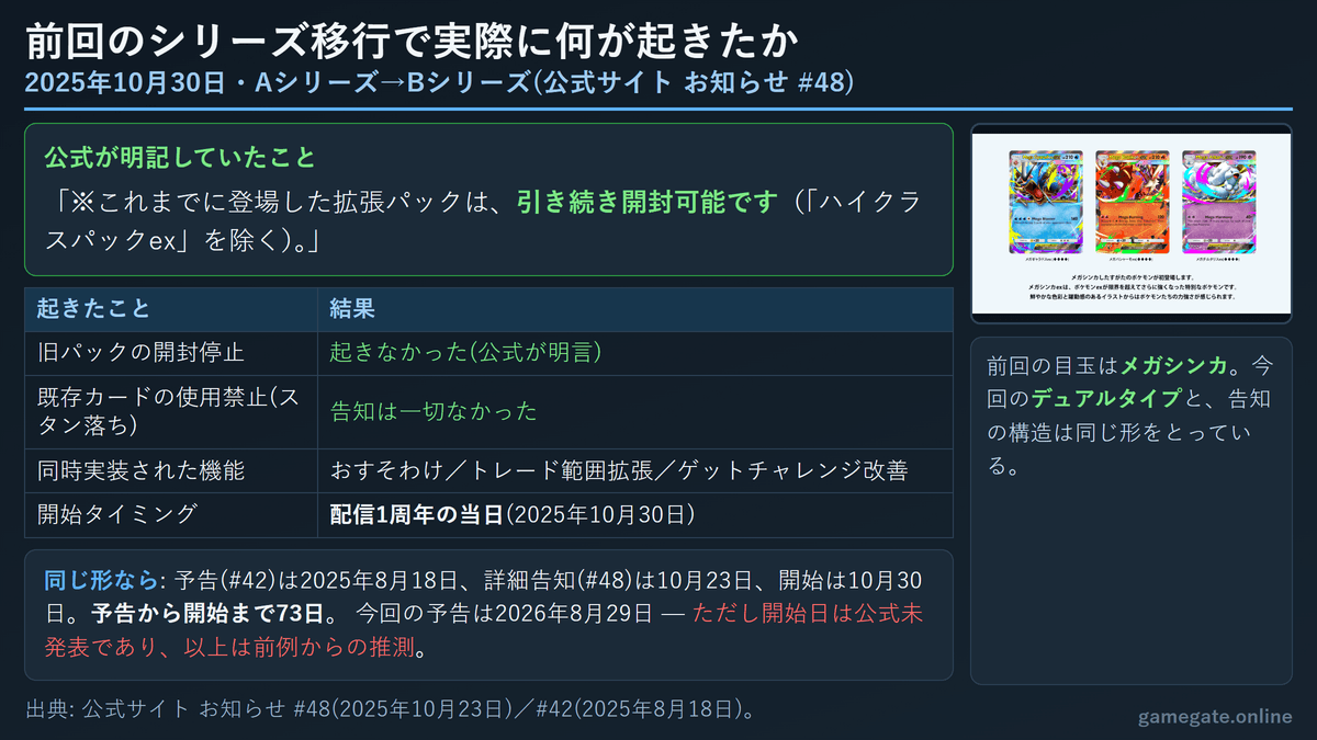 ポケポケ前回のシリーズ移行2025年10月30日で起きたこと