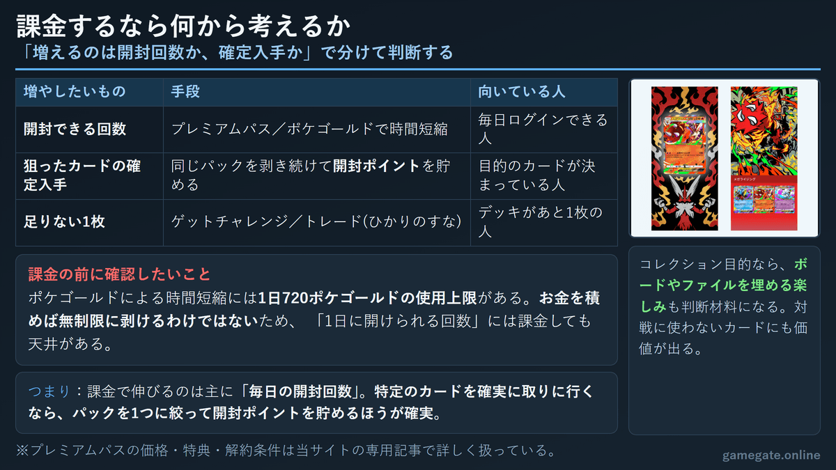 ポケポケで課金するなら何から考えるか