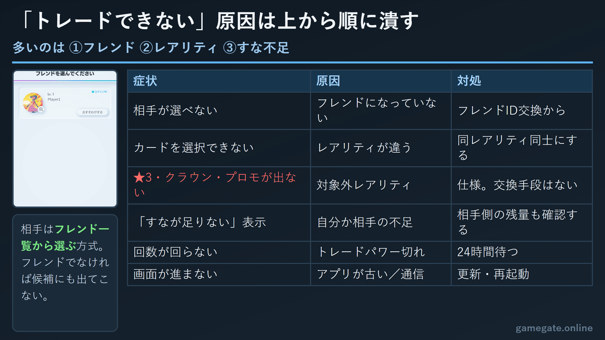 ポケポケでトレードできないときの症状・原因・対処のチェックリスト