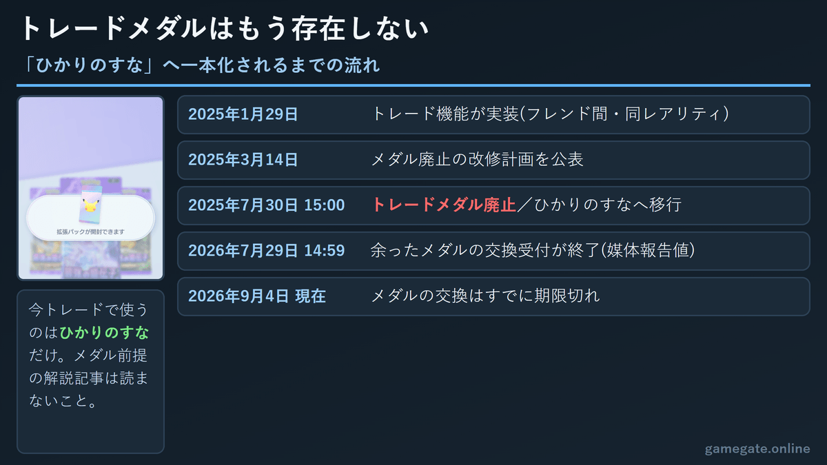 ポケポケのトレードメダル廃止からひかりのすなへ一本化されるまでの年表