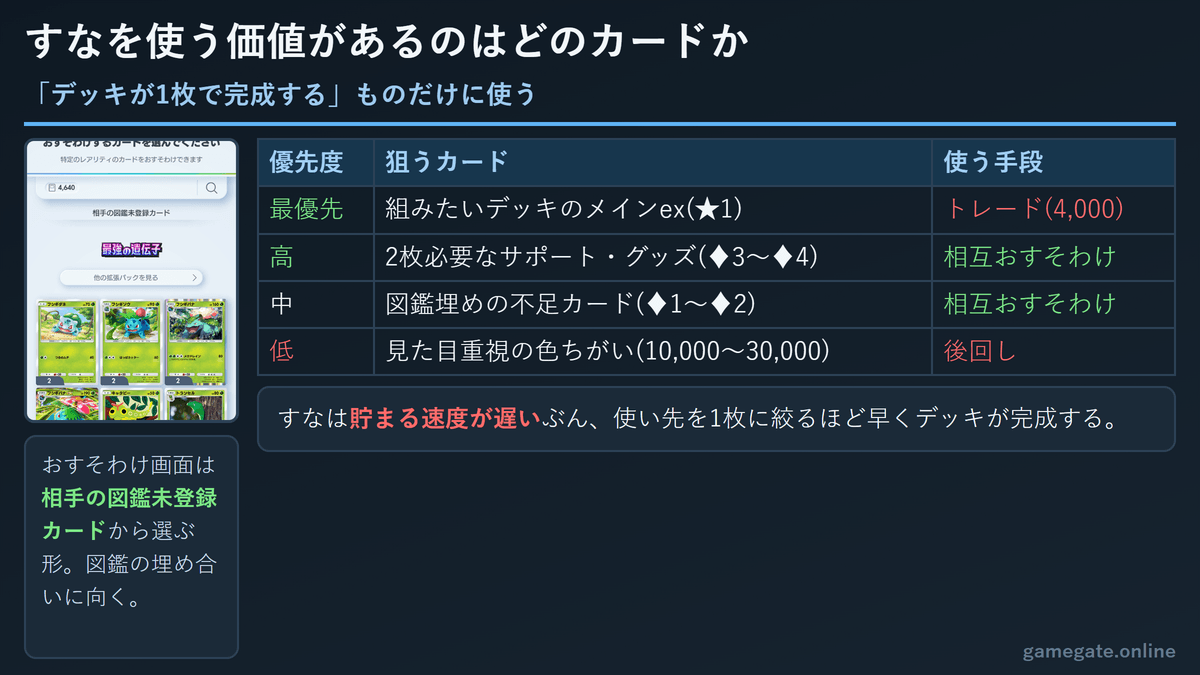 ポケポケでひかりのすなを使う価値があるカードの優先度表