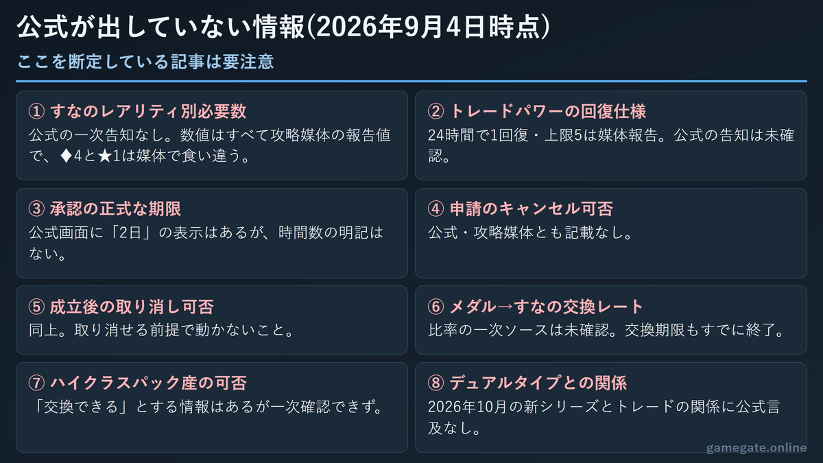 ポケポケのトレードで2026年9月4日時点に公式が公表していない情報の一覧