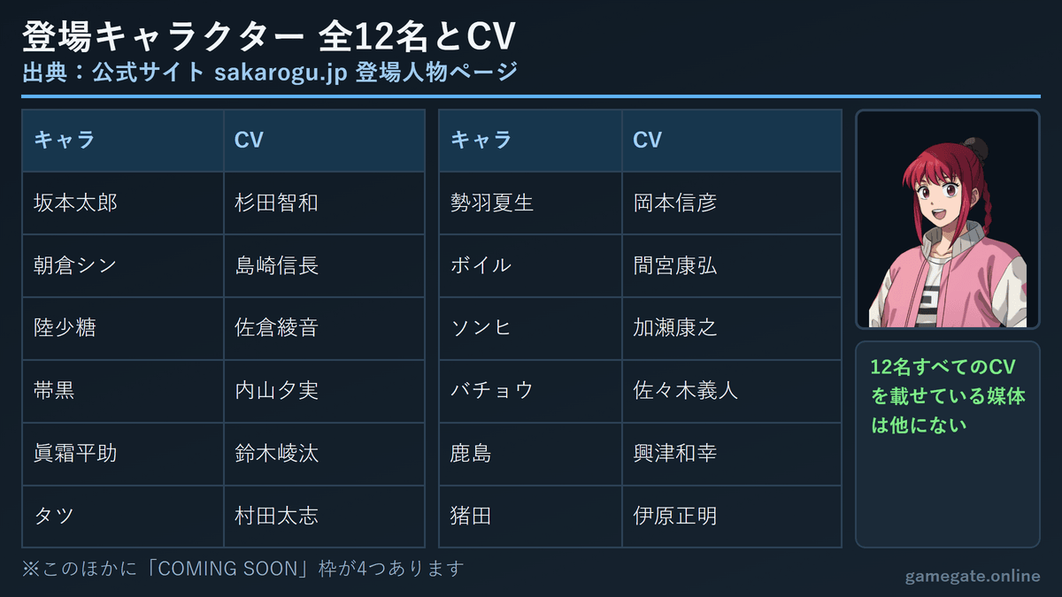 サカログ 登場キャラクター全12名とCV（声優）一覧