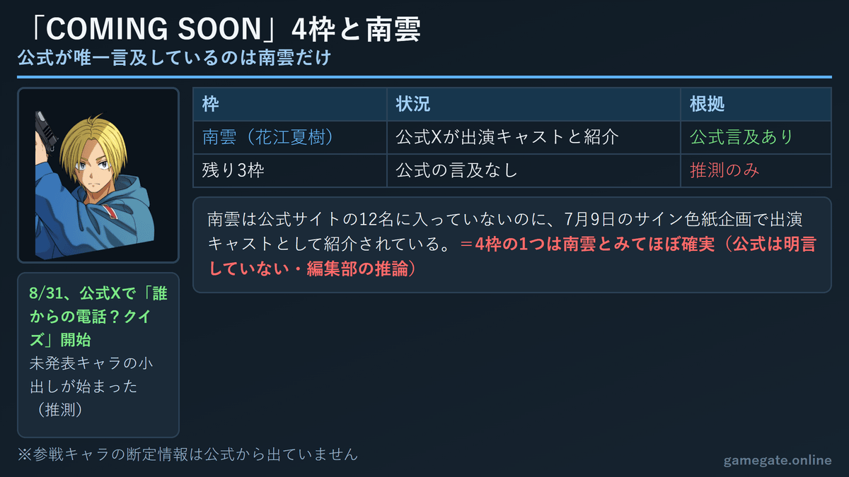 サカログ COMING SOON 4枠と南雲参戦の根拠