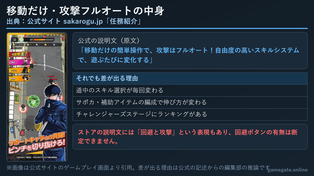 サカログ 移動だけ・攻撃フルオートの操作と共闘