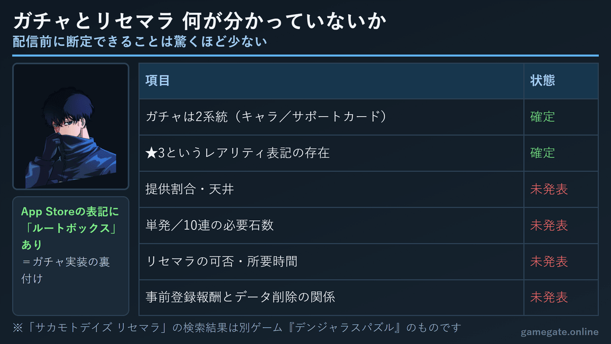 サカログ ガチャとリセマラで判明していること・未発表のこと