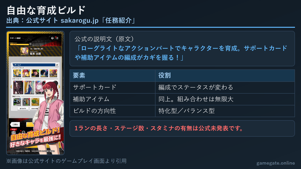 サカログ 自由な育成ビルドとサポートカード編成