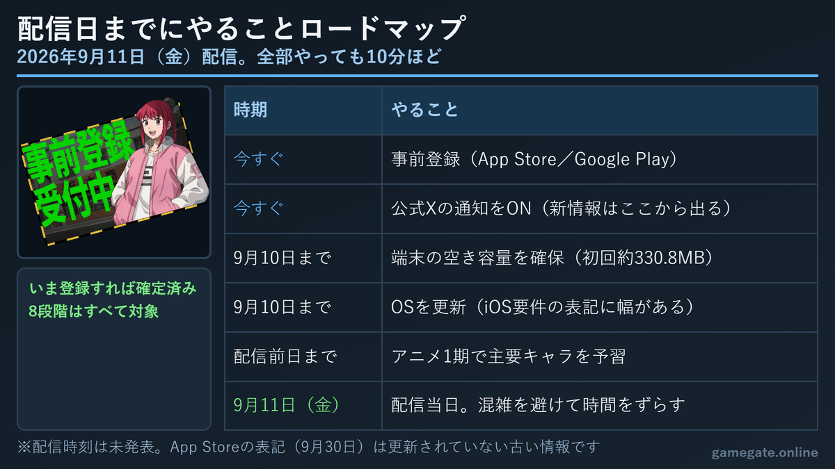 サカログ 配信日2026年9月11日までにやることロードマップ