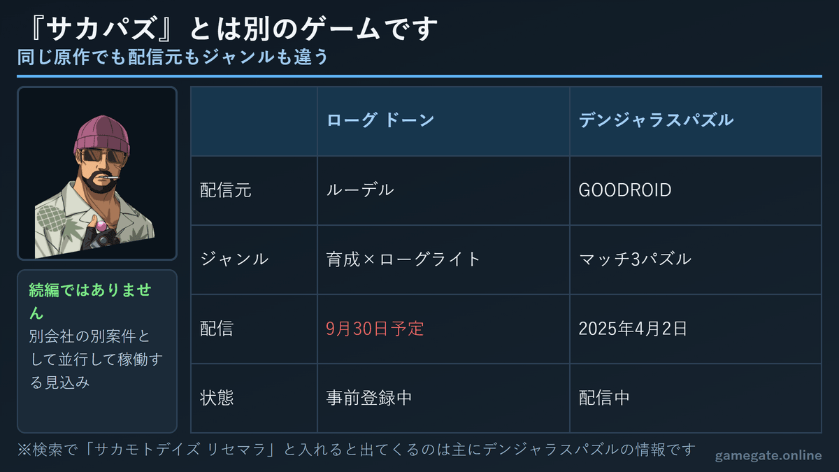 サカログとサカモトデイズ デンジャラスパズルの違い