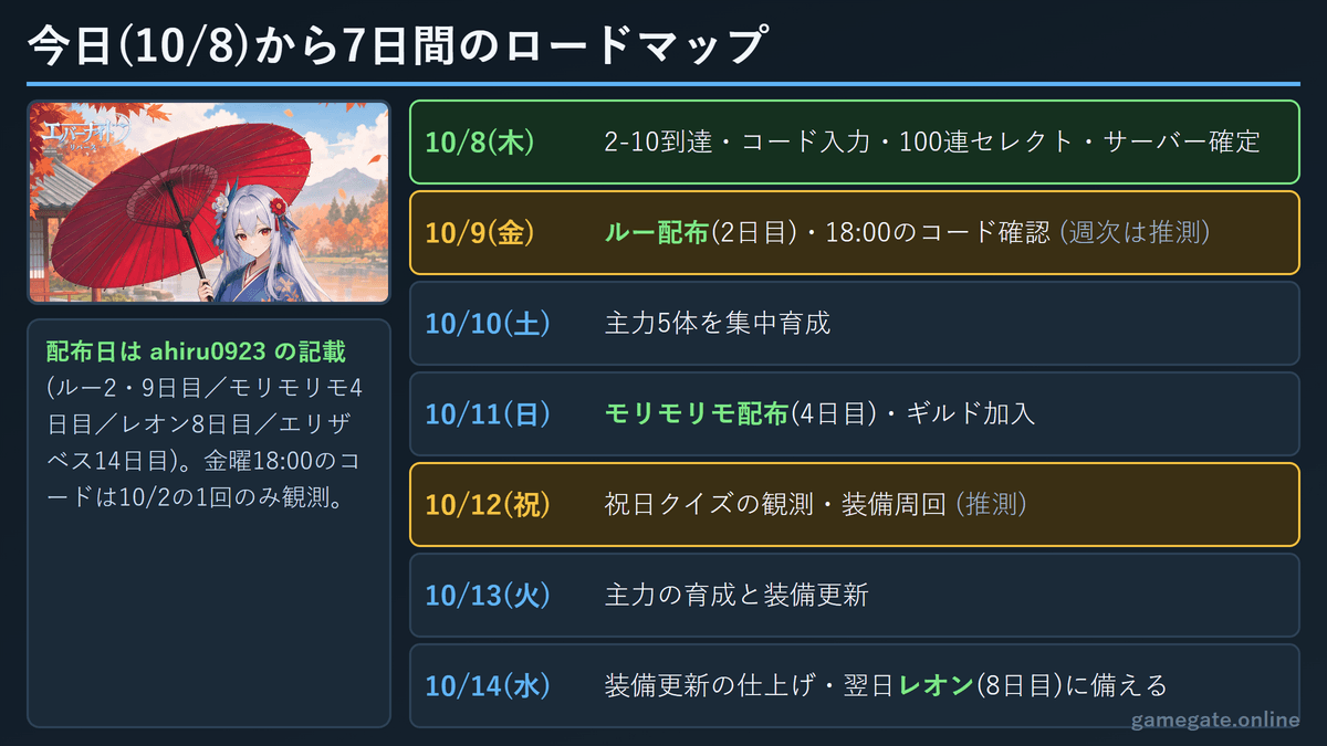 エバーナイト：リバース 今日から始める人の7日間ロードマップ(10月8日〜10月14日)