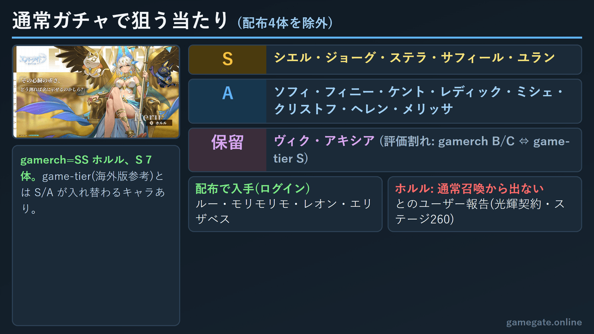 エバーナイト：リバース 通常ガチャで狙うリセマラ当たり(配布4体を除外)とホルルの注意点