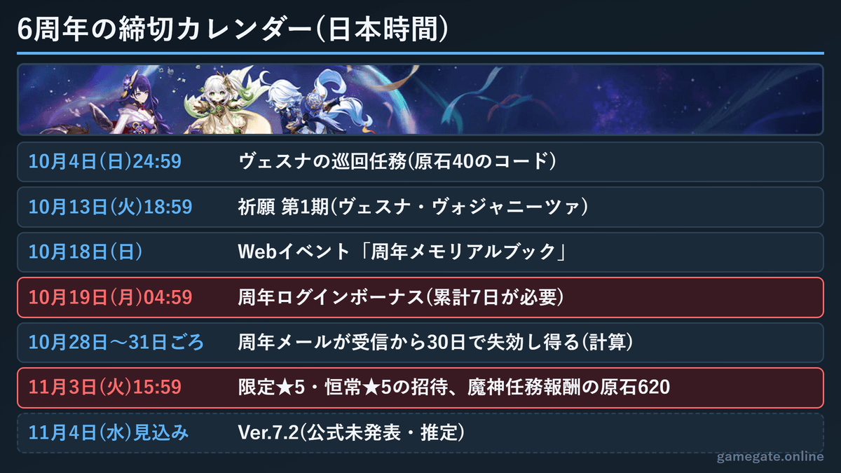 原神6周年の締切カレンダー(日本時間)
