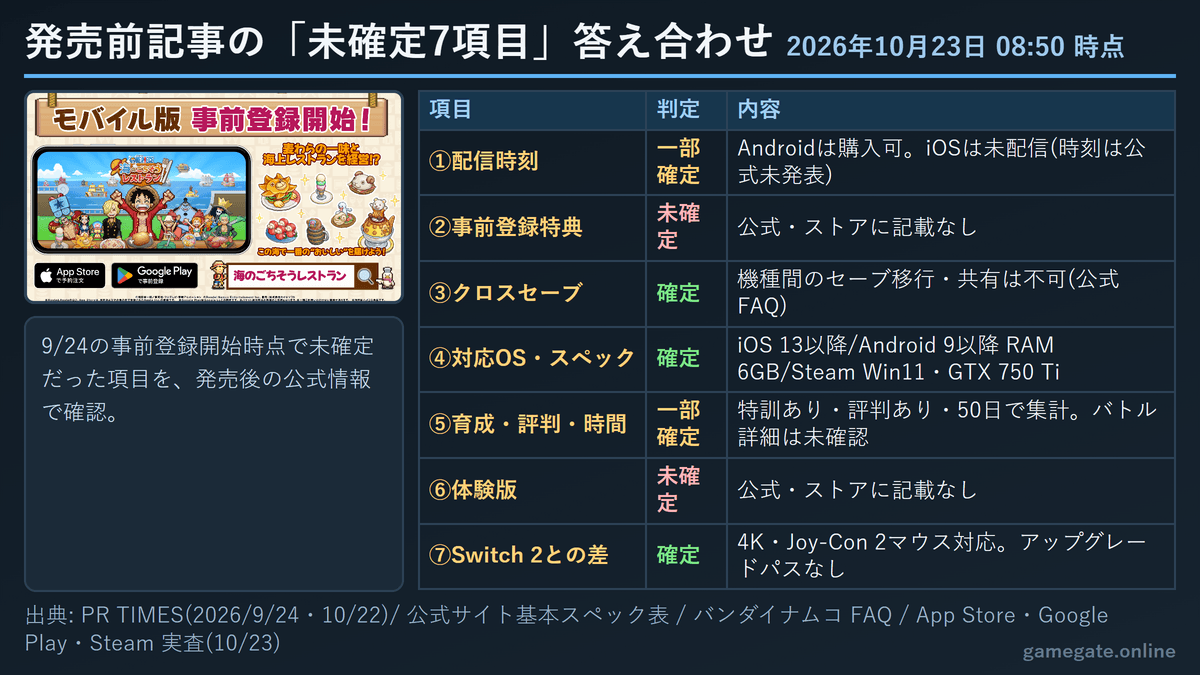 ごちレス 発売前記事の未確定7項目の答え合わせ(2026年10月23日時点)