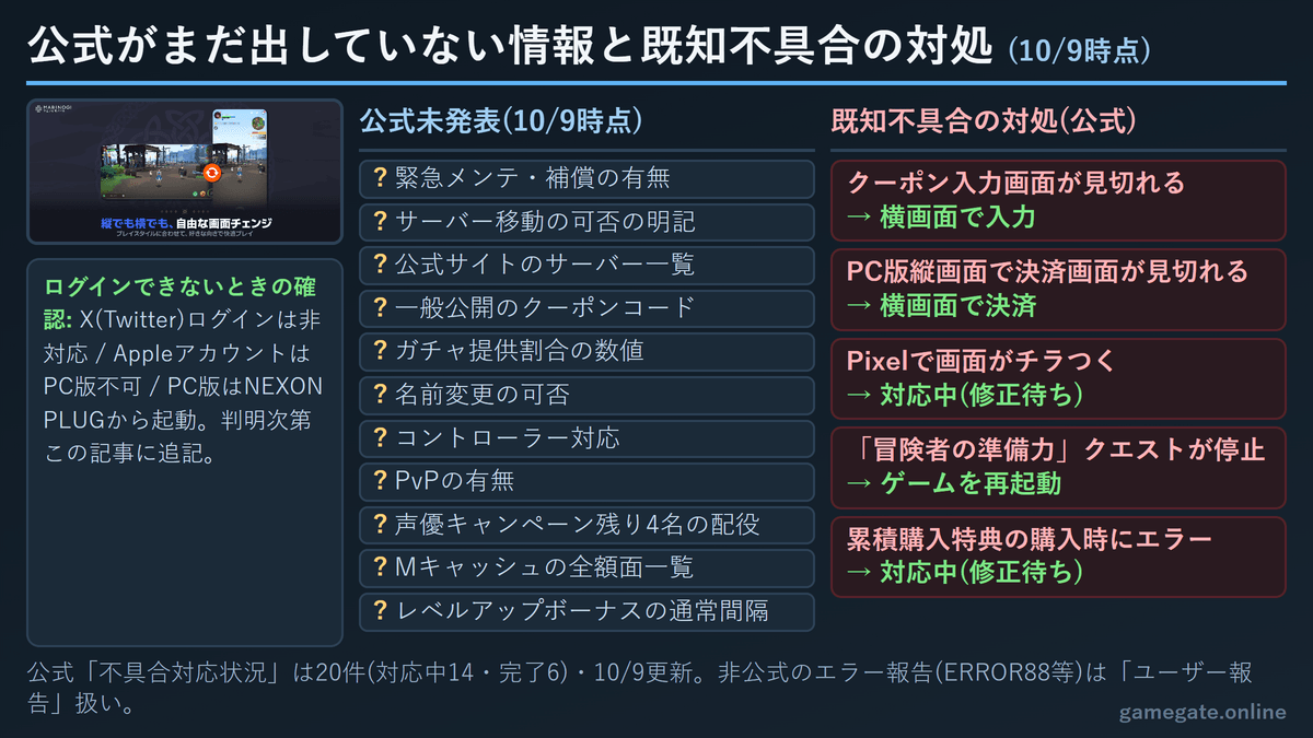 マビノギモバイル 公式がまだ出していない情報と既知不具合の対処(10月9日時点)