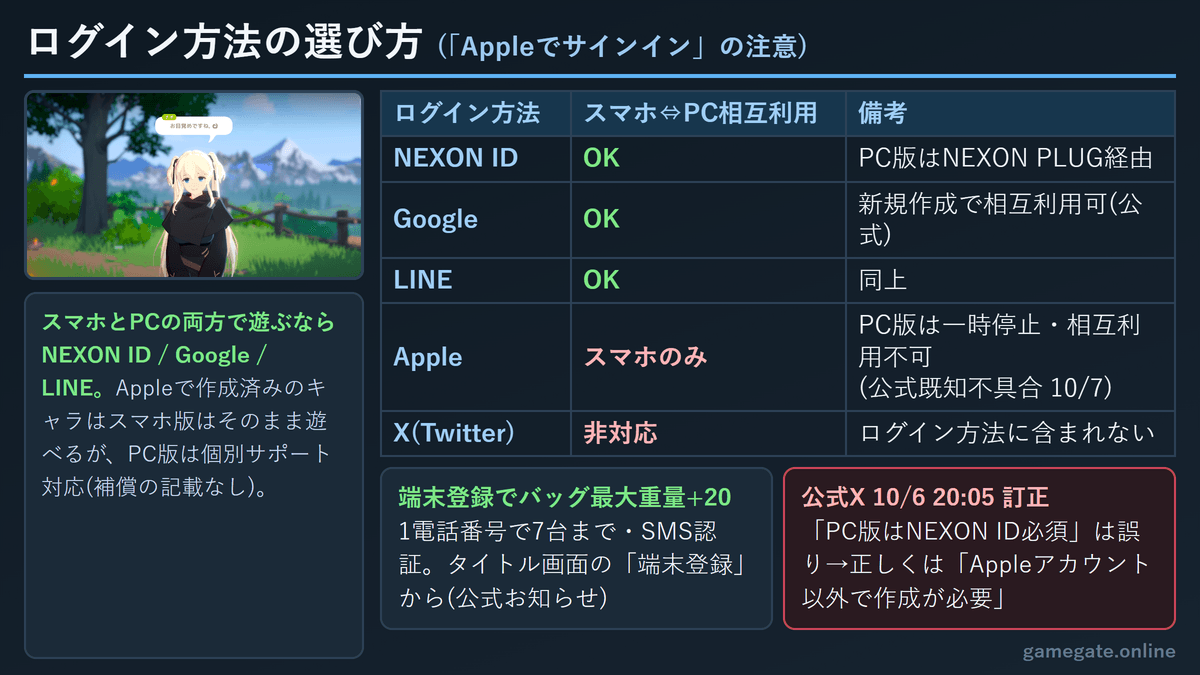 マビノギモバイル ログイン方法の選び方(Appleでサインインの不具合とNEXON ID・Google・LINE)