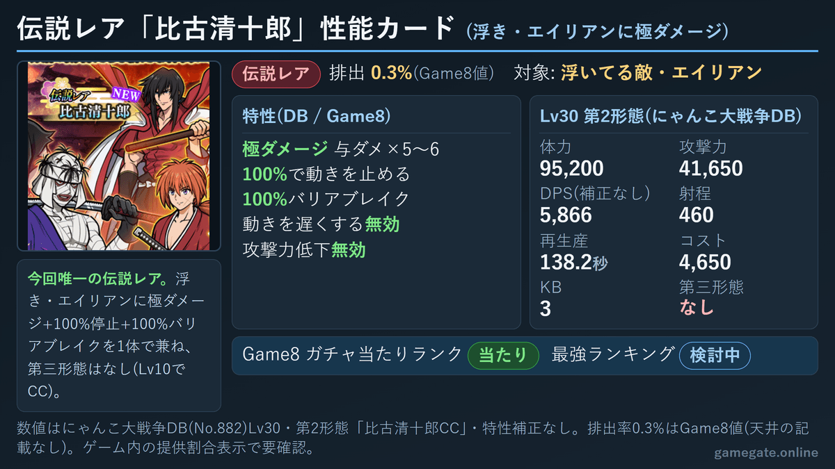 にゃんこ大戦争 伝説レア 比古清十郎の性能カード(浮き・エイリアンに極ダメージ・100%停止・バリアブレイク・Lv30実数値)