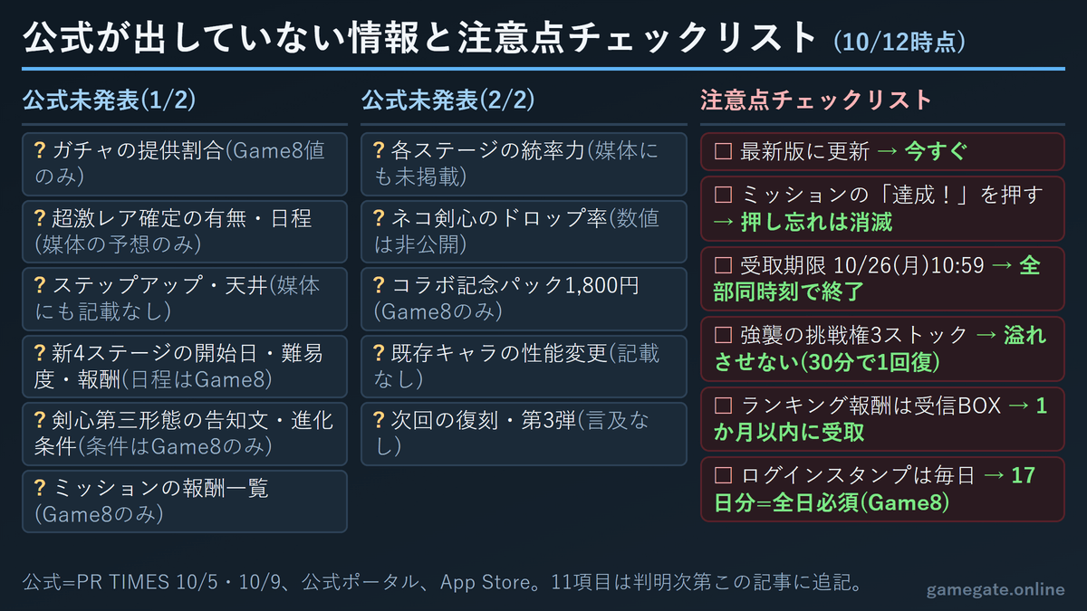にゃんこ大戦争 るろうに剣心コラボで公式がまだ出していない情報一覧と注意点チェックリスト(10月12日時点)