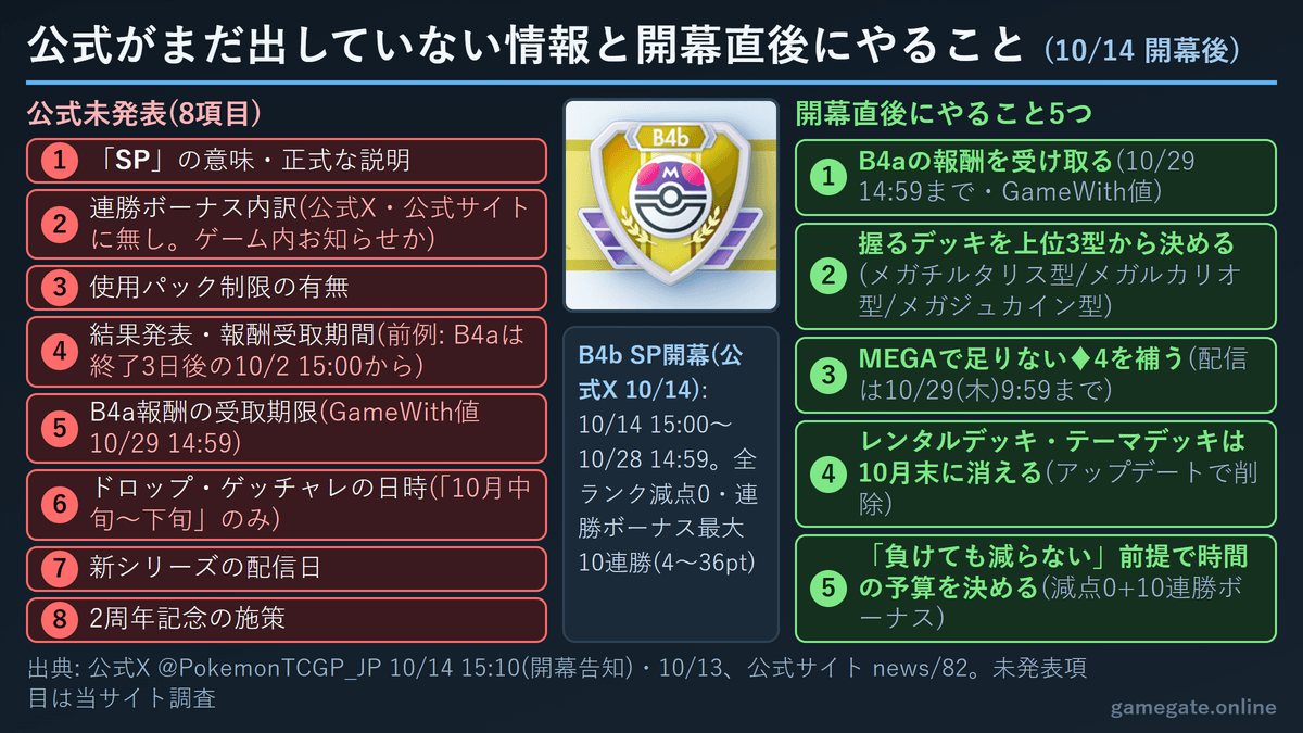 ポケポケ B4b SPについて公式がまだ出していない情報の一覧と開幕直後にやること5つ(2026年10月14日時点)
