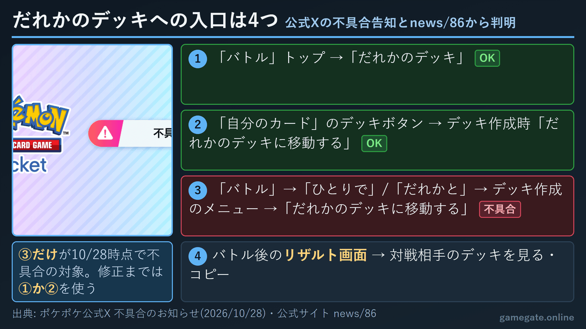 ポケポケ だれかのデッキの開き方 4つのルート