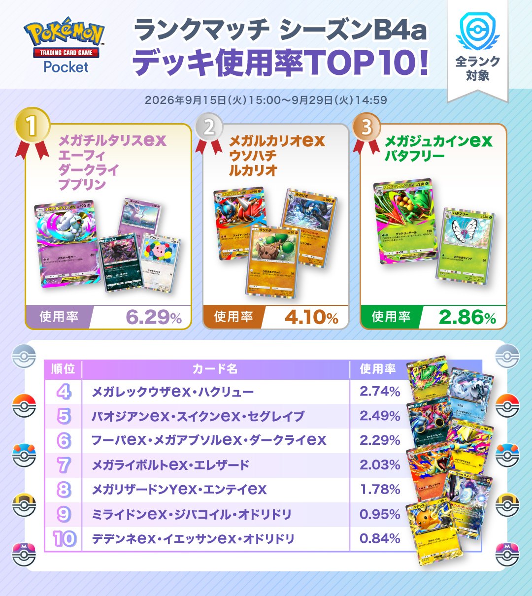 ポケポケ ランクマッチ シーズンB4a デッキ使用率TOP10(公式)