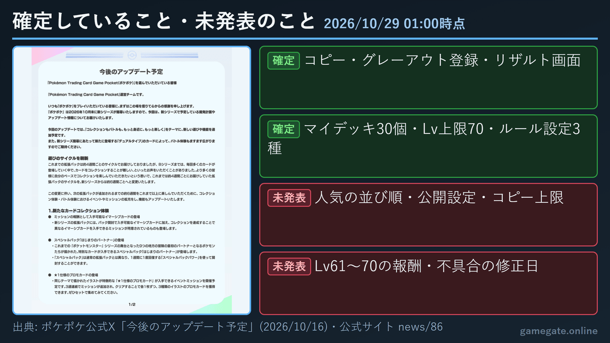 ポケポケ だれかのデッキで確定していること・未発表のこと