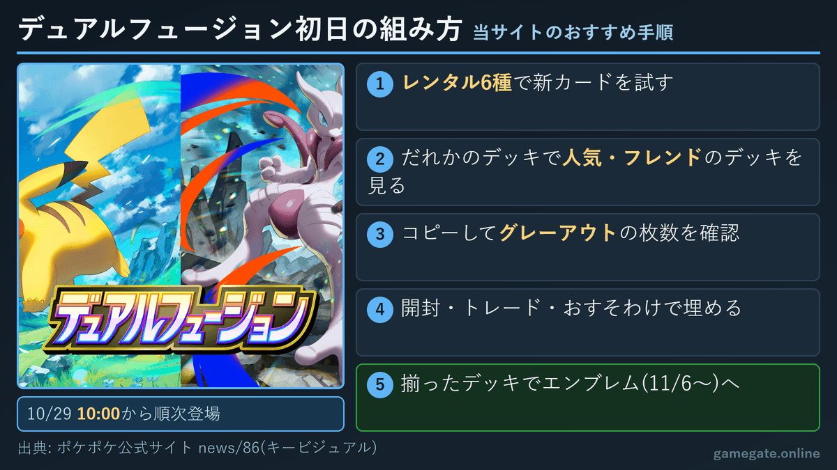 ポケポケ デュアルフュージョン初日のデッキの組み方