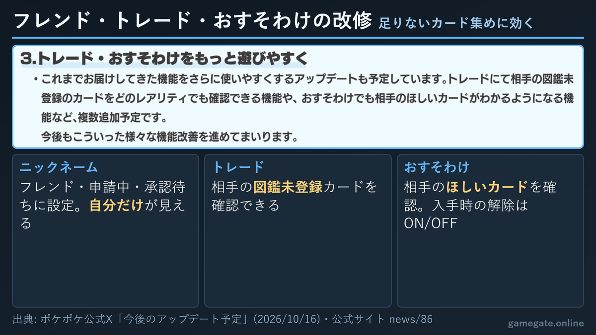 ポケポケ フレンドのニックネームとトレード・おすそわけの改修