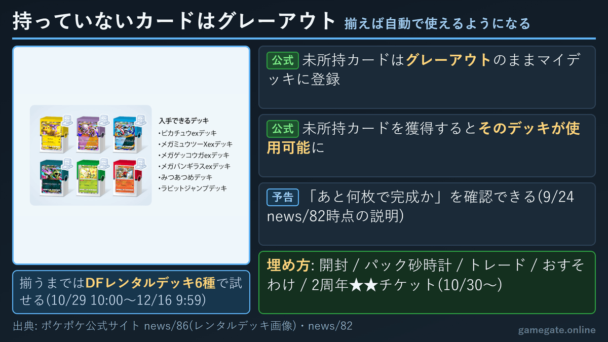 ポケポケ だれかのデッキ 未所持カードのグレーアウトと集め方