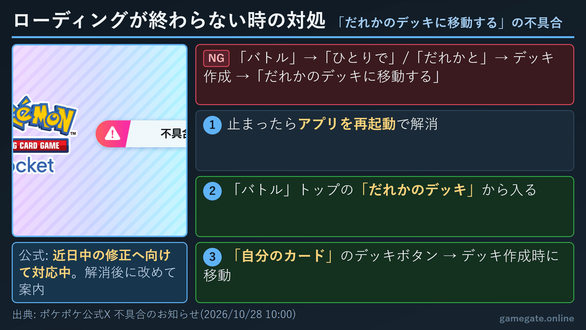 ポケポケ だれかのデッキに移動するでローディングが終わらない不具合の対処