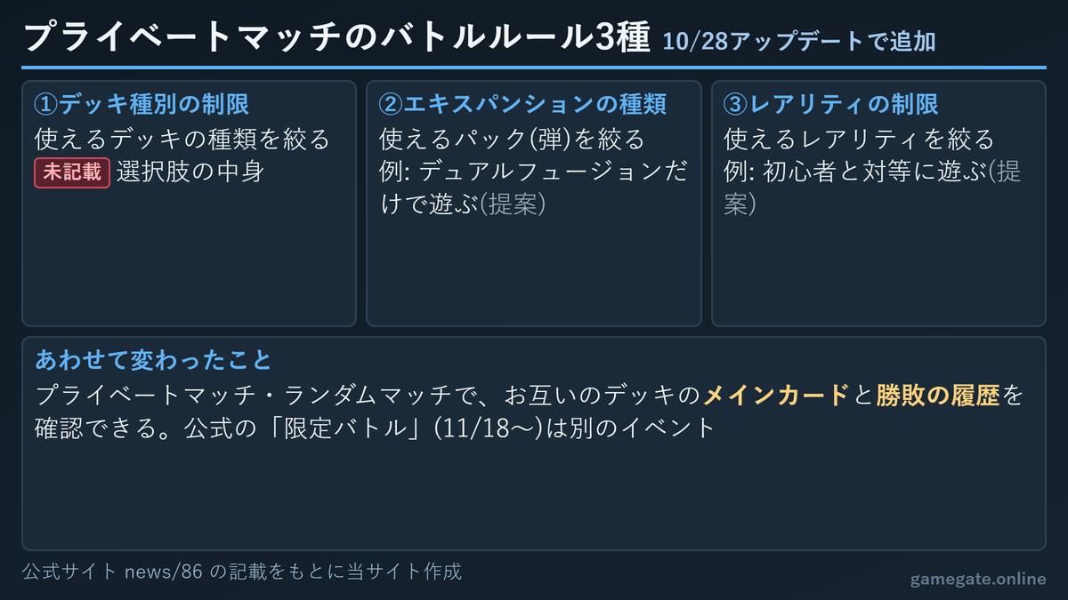 ポケポケ プライベートマッチのバトルルール設定3種